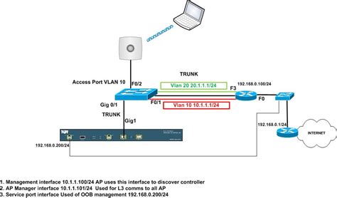 CISCO CCNA CCNP and CCIE Study and LABS: CISCO AIR WIRELESS LAN ...