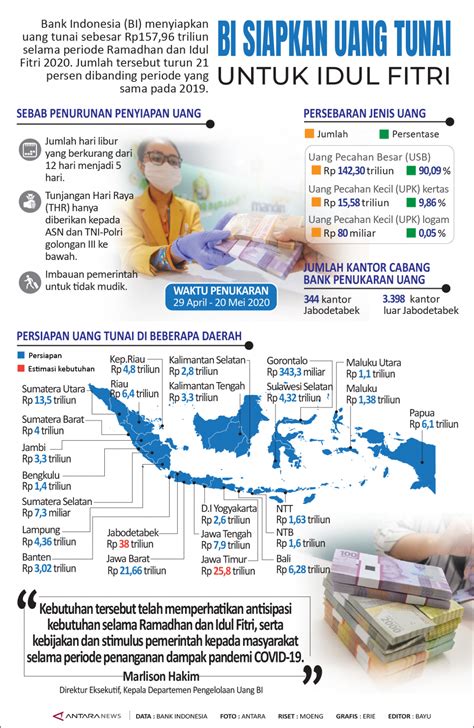 Bank Indonesia siapkan uang tunai untuk Idul Fitri - Infografik ANTARA News