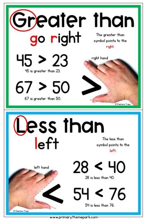 Greater Than Less Than Lessons for First Grade | First grade lessons, Teaching first grade ...