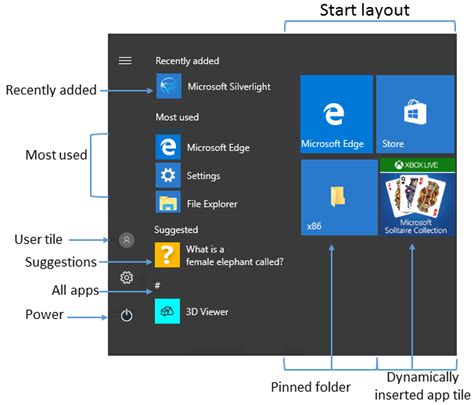 Customize and manage the Windows 10 Start and taskbar layout - Configure Windows | Microsoft Learn