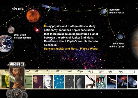 Ion Propulsion Math | Math Encounters Blog