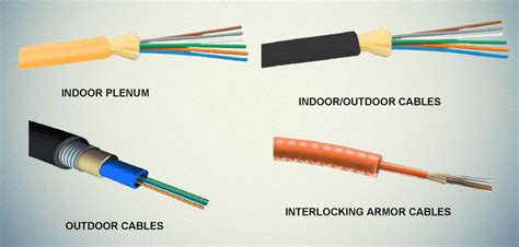 Wiring Fiber Optic Cable - Brea Networks