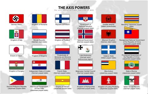 Flags of the Axis powers (credit to u/TheOneAndOnlyHead) : r/TripartitePact