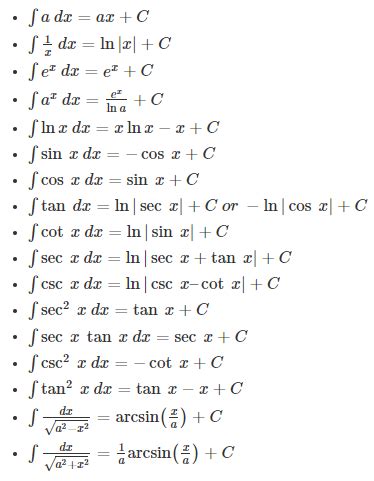 Integral Calculus - Definition, Formulas, Methods, Applications, Examples