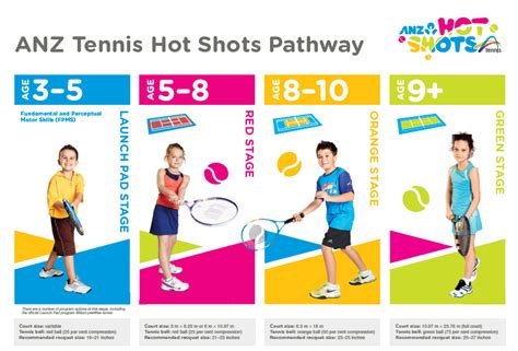 Hot Shots Tennis Lessons - Roy Emerson Tennis Centre