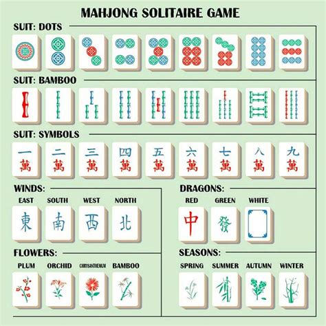 Printable American Mahjong Cheat Sheet