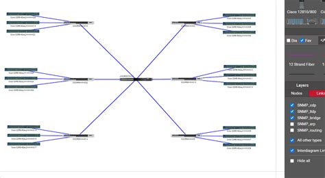 Network Layer Diagram