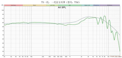 Beyerdynamic T1 Review (V2 headphone) | Page 14 | Audio Science Review ...