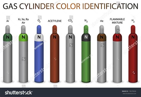 Gas Cylinder New Color Coding Identification Stock Vector 178278326 - Shutterstock