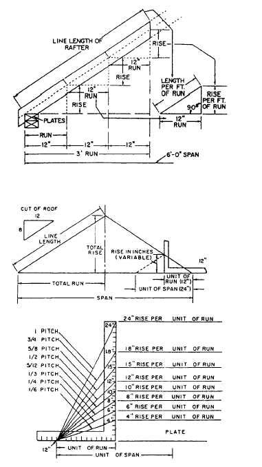 mk : How to build a hipped shed roof