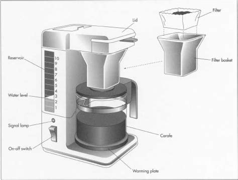 Coffee maker replacement parts