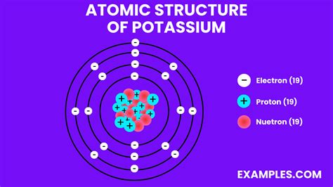 Potassium (K) - Definition, Preparation, Properties, Uses, Compounds, Reactivity