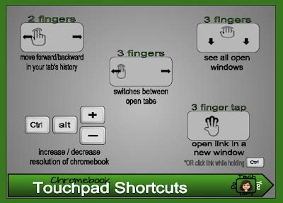 Tech You Can Do: Resources: Touchpad (Trackpad) Shortcuts Touchpad ...