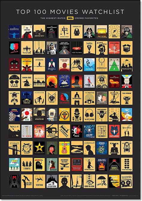 Top 100 Movies Poster Poster - Etsy Canada