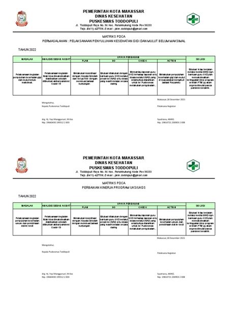 Ruk Pdca Ana 2023 | PDF