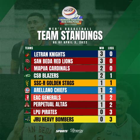 Ncaa Standings 2024 Philippines - Calli Coretta