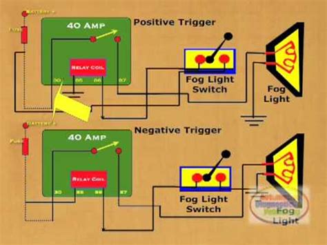 2013 Mustang Gt Fog Light Wiring Diagram - Database - Faceitsalon.com