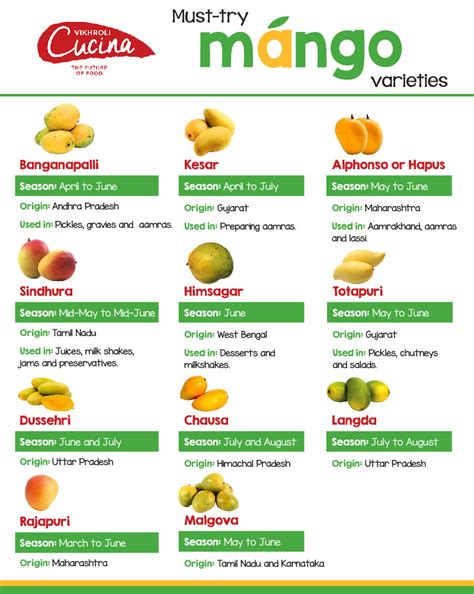 Mango varieties to try and get your hands on this year