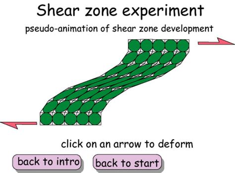 Shear zones - experiment