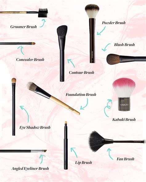 Eye Makeup Brushes Guide – Yoiki Guide