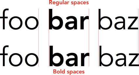 typography - Should the spaces around bold text be made bold too? - Graphic Design Stack Exchange