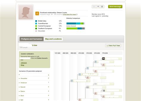 Cruwys news: My Ancestry autosomal DNA test Part 2: The matching process