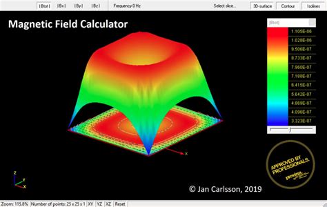 Magnetic Field Calculator – Technologybooks.online