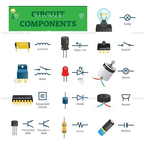 Identify Circuit Board Components