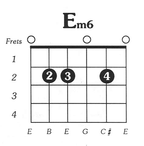 Emin6 Guitar Chord