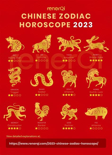 Jo Bryant Buzz: Chinese Zodiac 2023 Element