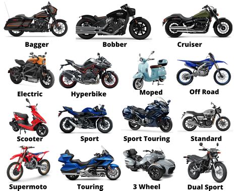 15 Types Of Motorcycles 2023 Ultimate Guide