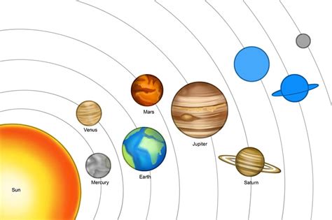 Solar System Drawing To Scale