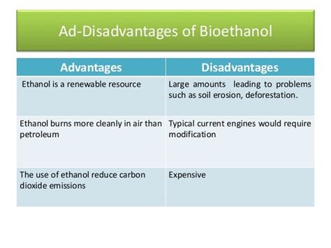 Biofuel presentation org