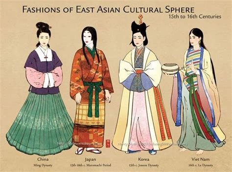 East Asian Culture