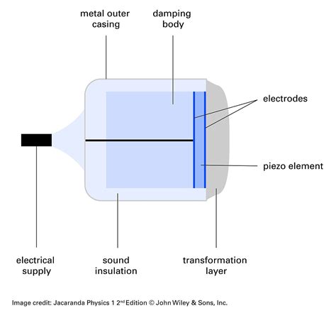 Ultrasound Piezoelectric Transducer