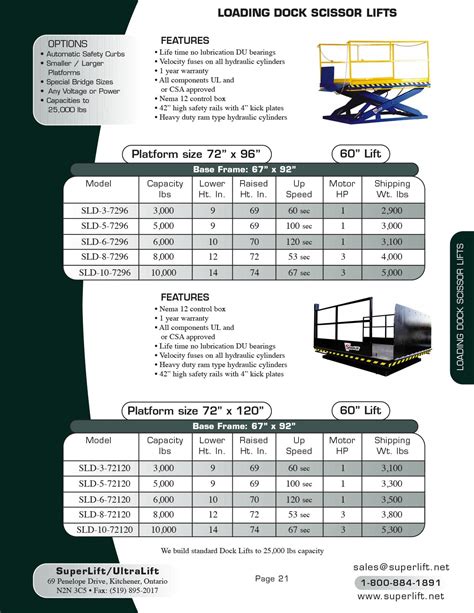 Loading Dock Scissor Lifts – Superlift Material Handling