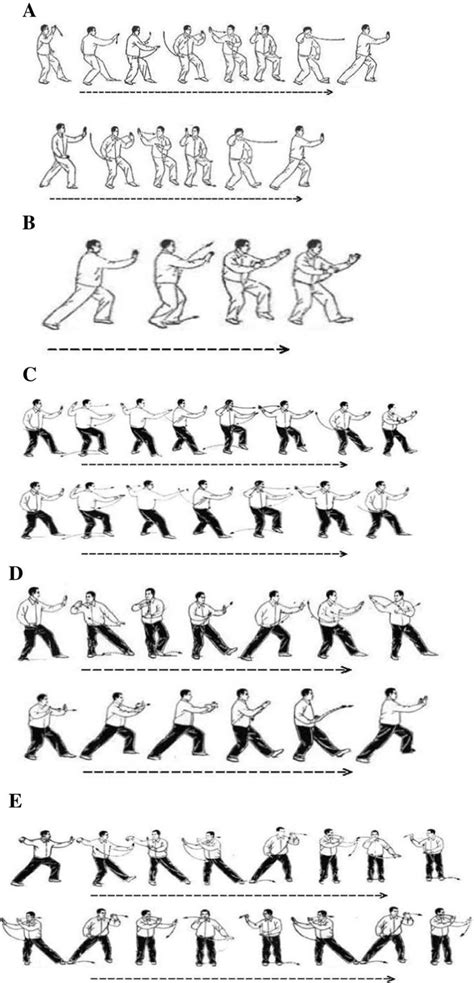 Illustration of five tai chi movements. (A) Brush Knee and Twist Steps; (B) Playing the Lute; (C ...