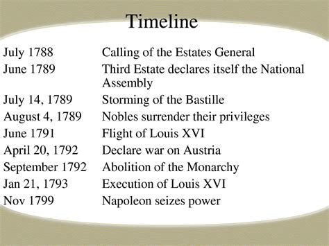 Make a timeline of Ch1 The french revolution - Social Science - The French Revolution - 16797415 ...