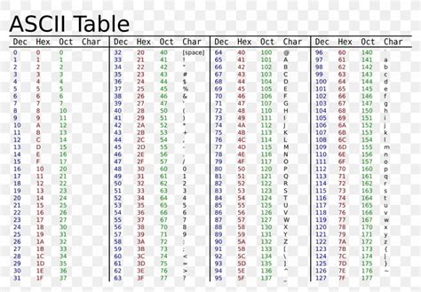 Ascii Character Value Hexadecimal Binary Numbers Png Pngwave | Images ...