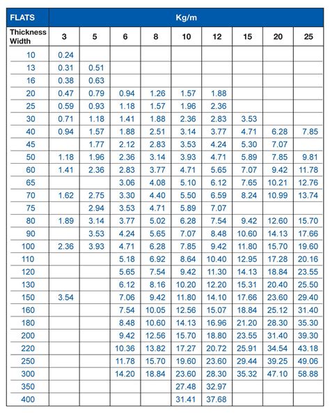 Ss 304 Flat Bar Sizes