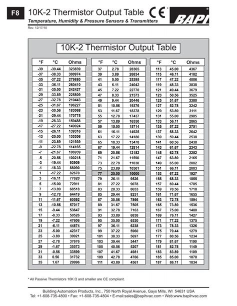 10k Ntc Thermistor Resistance Table | Elcho Table