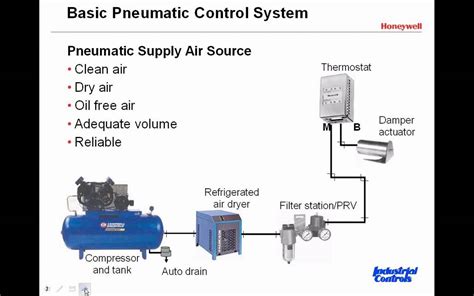 Introduction to Pneumatic Control Systems: Clip 1 of 5 - YouTube