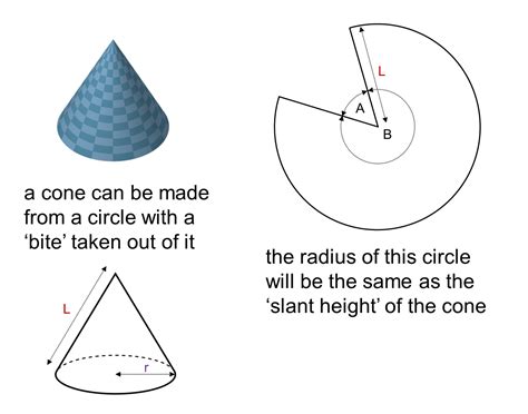 MEDIAN Don Steward mathematics teaching: cone surface area