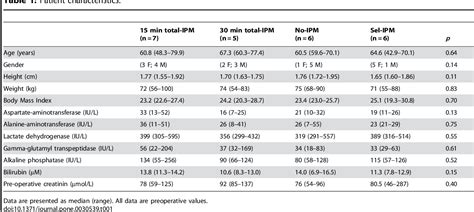 [PDF] Total Intermittent Pringle Maneuver during Liver Resection Can Induce Intestinal ...