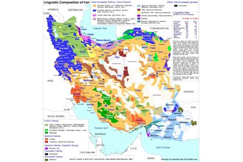 iran language