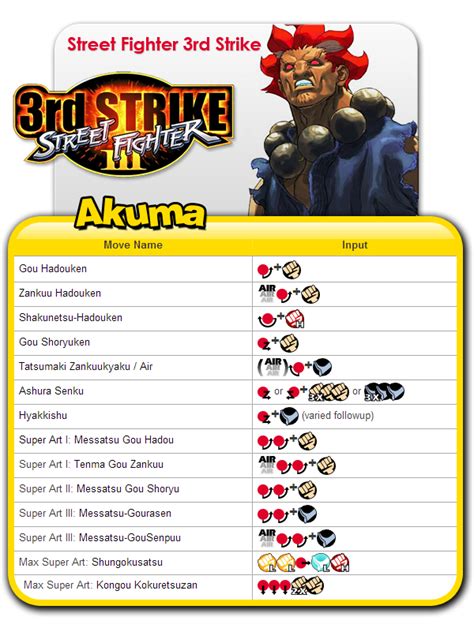 Street Fighter 3 Third Strike Moves List Instruction Cards For ...