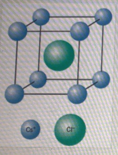 Solved Unit cell. CsCl. Please provide the following info: | Chegg.com