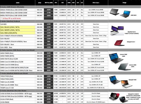 Bits 'n' Bytes Shop: Lenovo Laptop April 2010 Pricelist