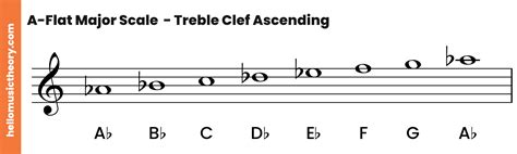 a major scale piano The g flat major scale: a complete guide