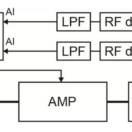 | Schematic circuit diagram of the rf system. | Download Scientific Diagram